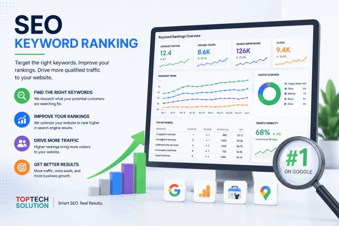 SEO keyword ranking